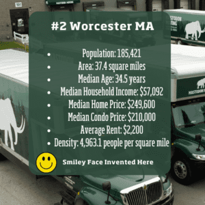 worcester ma city data